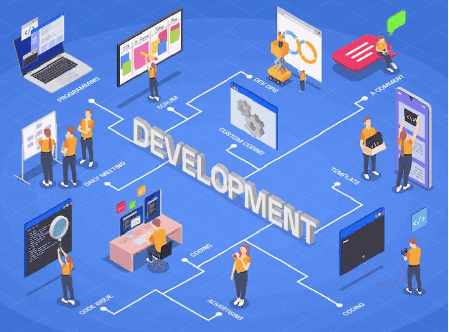 Web Development for Business Growth