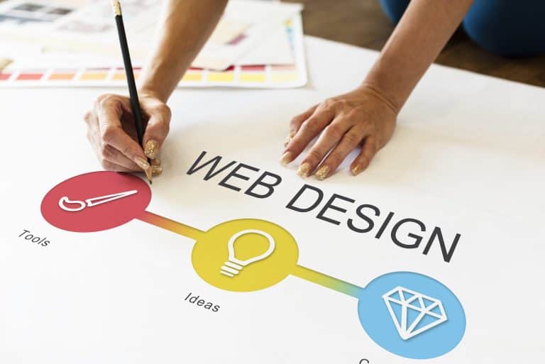The Importance of Professional Web Design in Newcastle - Bottrell Media